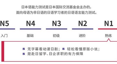 日语n2是什么水平？日语能力考证书有什么用途？