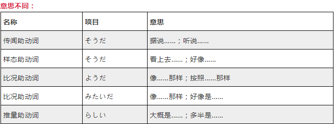 高考日语重点语法难点易错考点解析!