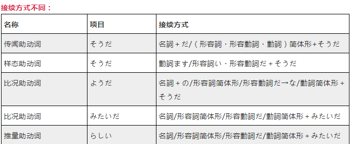 高考日语重点语法难点易错考点解析!