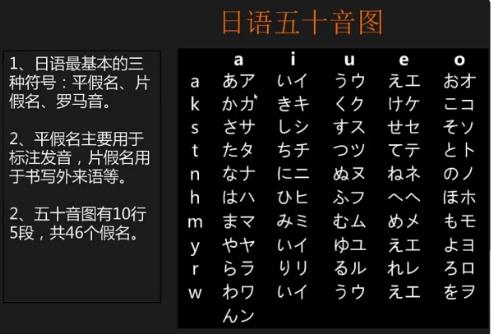 日语初学者快速记忆日语五十音图的规律方法来了！