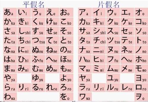 初学者攻克日语五十音图简简单单三步搞定！