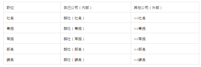 日语能力考试之最全日语敬语总结表来了！