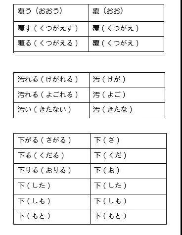 日语能力考试倒计时：N1N2短期提分小妙招分享！
