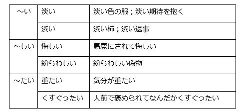 日语能力考试倒计时：N1N2短期提分小妙招分享！